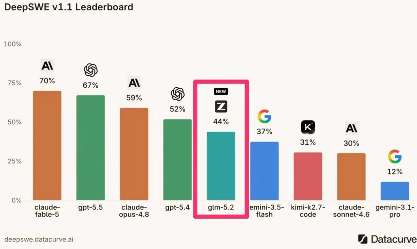 GLM 5.2 en OpenCode con Cloudflare Workers AI: guía paso a paso