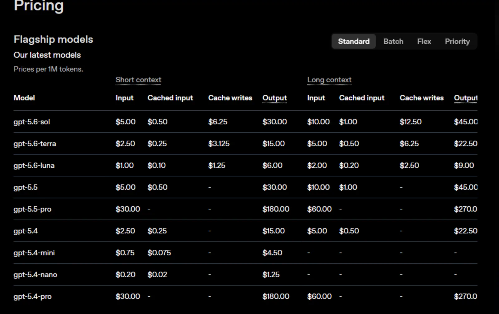 Stack completo de pricing de IA: todos los modelos frontier comparados (julio 2026)