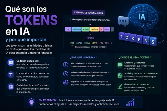 Qué son los tokens en IA y por qué importan