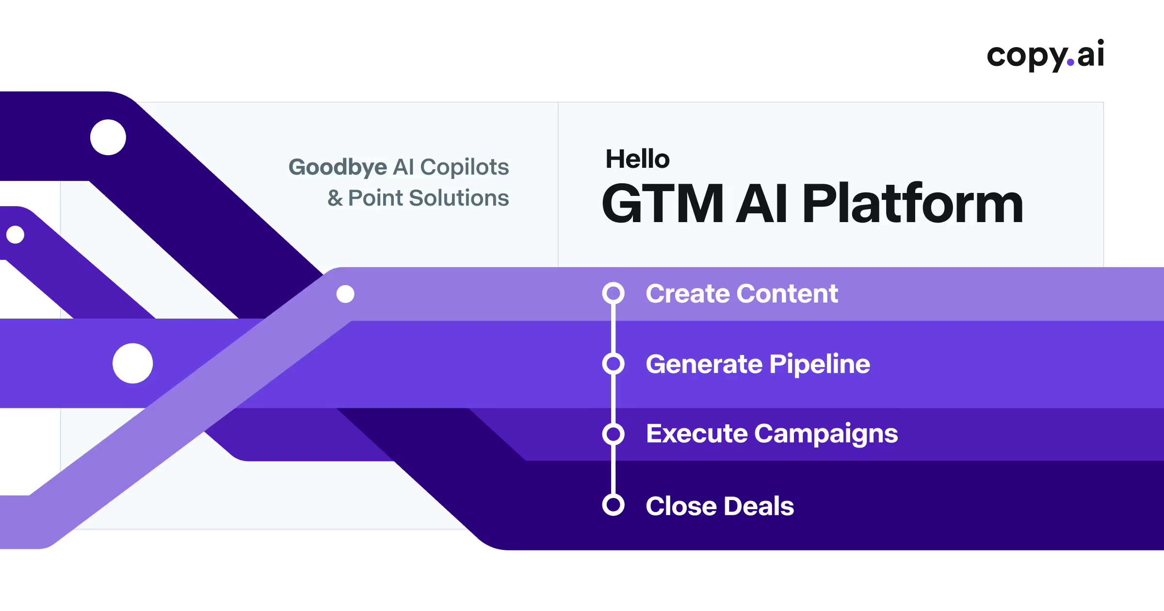 GTM Platform
