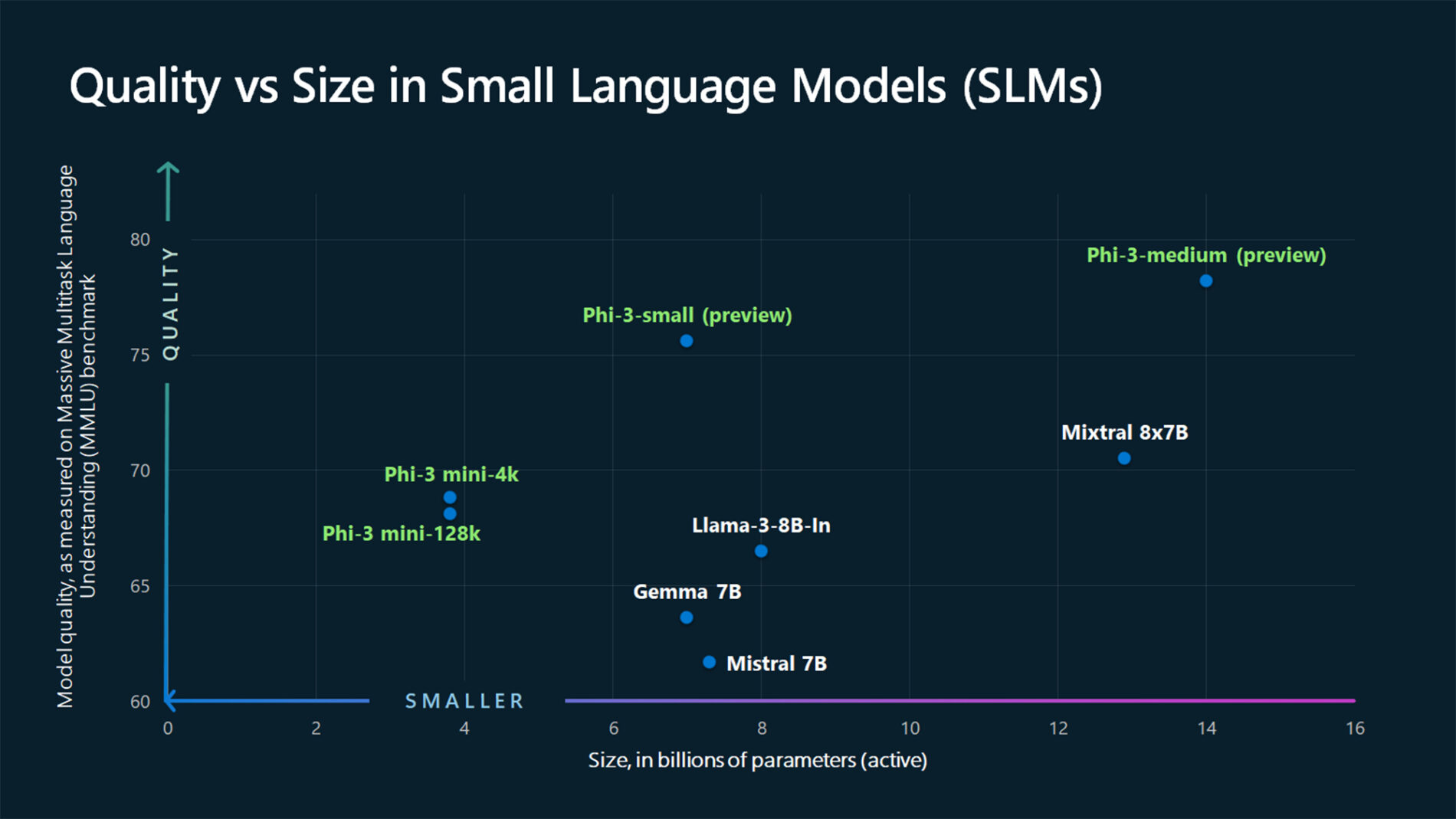 Imagen de Microsoft Phi